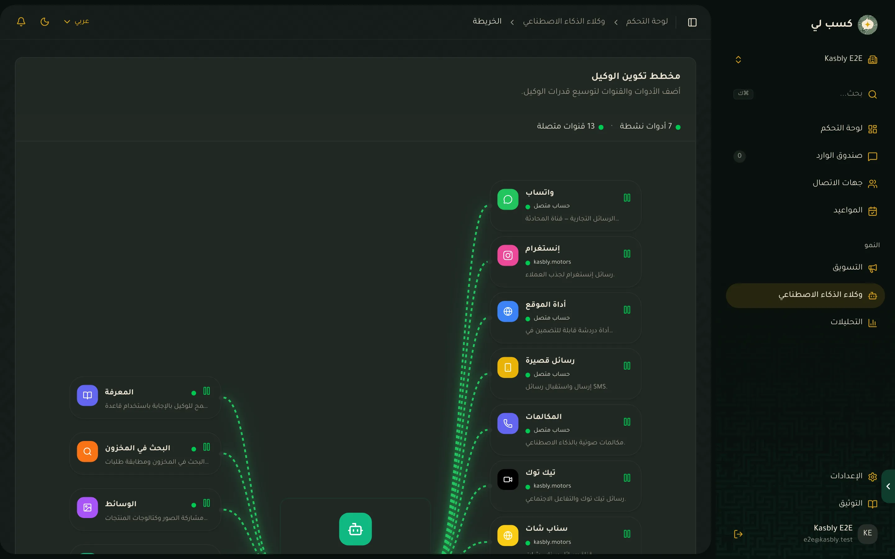 خريطة تكوين الوكيل مع فيسبوك في عمود القنوات